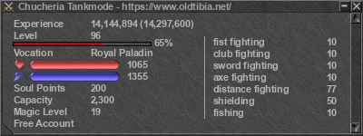 Signature for player Chucheria Tankmode