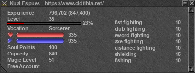 Signature for player Kual Espues