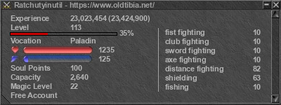 Signature for player Ratchutyinutil